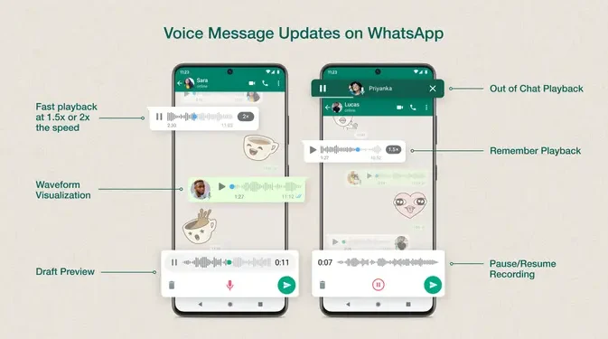WhatsApp Call Segera Hadirkan Fitur Voicemail untuk Panggilan yang Tak Terjawab