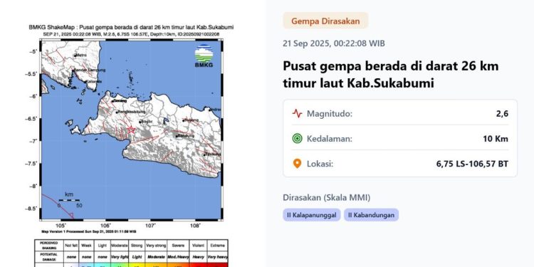 Gempa Hari Ini Akhir Pekan Minggu 21 September 2025 Enam Kali Guncang Indonesia