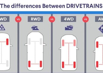 Perbedaan FWD dan RWD pada Mobil serta Karakter Sistem Penggeraknya